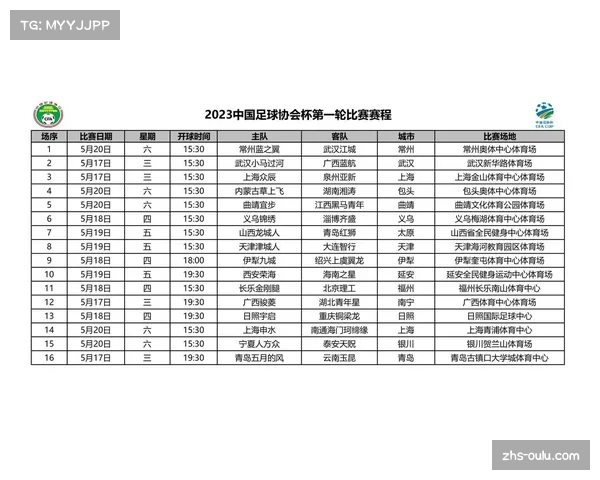 中国足协杯2023赛季即将开启具体赛程和时间安排详解 中国足协杯2023赛季即将开启具体赛程和时间安排详解